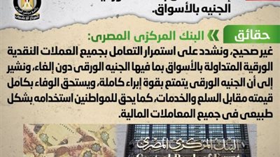 الحكومة تكشف حقيقة الغاء التعامل بالعملات الورقية ذات الفئات الصغيرة وعلى راسها الجنيه