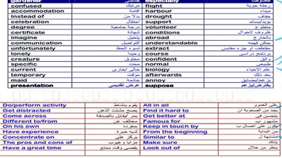 مراجعة ليلة الامتحان فى الانجليزى للصف الثانى الثانوى
