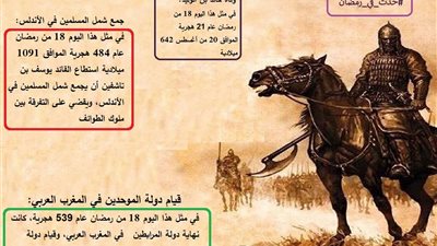 حدث في 18 رمضان.. وفاة خالد بن الوليد وقيام دولة الموحدين في المغرب ودخول الإسلام أندونيسيا