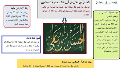 حدث في 22 رمضان.. مبايعة الحسن بن علي بالخلافة وفاة الإمام ابن ماجة وتتويج الملك فاروق