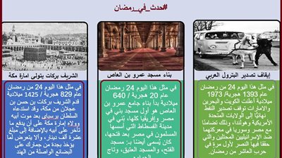 حدث في 24 رمضان .. بناء مسجد عمرو بن العاص وإيقاف تصدير البترول العربي لأمريكا