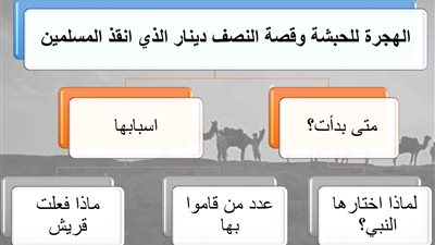 الهجرة للحبشة متى بدأت وما أسبابها؟ وقصة النصف دينار الذي أنقذهم من قريش!