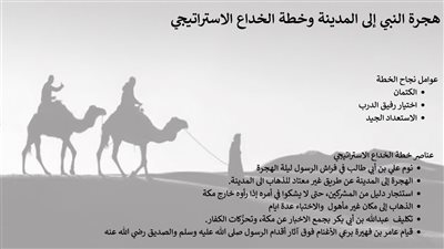 10 معلومات عن خطة الخداع الاستراتيجي لهجرة النبي للمدينة .. تعرف عليها