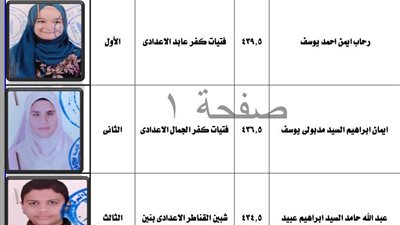 ننشر أسماء أوائل الشهادتين الابتدائية والإعدادية مبصرين ومكفوفين بمحافظة القليوبية