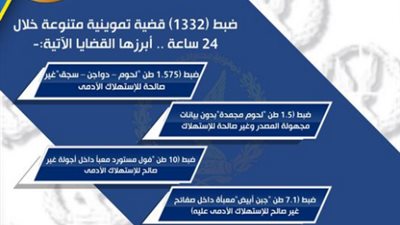 ضبط 200000 قرص أدوية خاصة بعلاج 