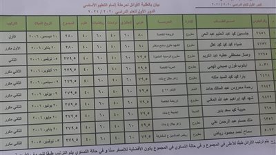 86,3 ٪ نتيجة اعدادية مطروح والمحافظ يهنئ الاوائل تليفونيا