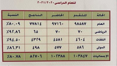الجمهورية اون لاين ..ننشر أسماء أوائل الإعدادية بالقليوبية للفصل الدراسي الثانى