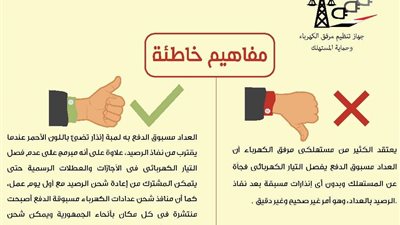 الكهرباء توضح حقيقة فصل تيار العداد مسبوق الدفع فجأة عن المستهلك