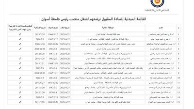 15 مرشح لشغل منصب رئيس جامعة أسوان
