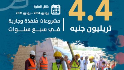 السعيد: 4.4 تريليون جنيه مشروعات مُنفذة وجارية في سبع سنوات من 2014 إلى 2021
