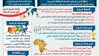 فوز مصر بتنظيم بطولتي العالم للإسكواش ٢٠٢٢ وكرة اليد للجامعات ٢٠٢٤