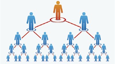 حكم التسويق الشبكي لشركة منتجات تجميل أجنبية؟ .. الإفتاء تجيب