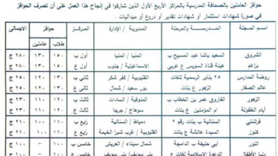 الإسماعيلية أولى الجمهورية في مسابقات الصحافة المدرسية
