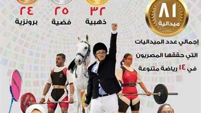 مركز معلومات مجلس الوزراء يهنئ أبطال مصر المشاركين بأوليمبياد أبوظبى