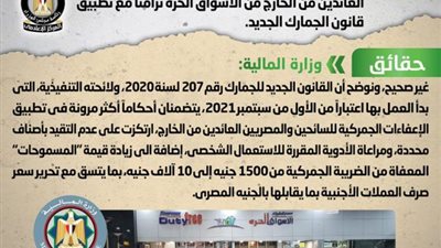 الحكومة تنفي خفض الحد الأقصى لمشتريات السائحين والمصريين العائدين من الخارج بالأسواق الحرة