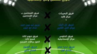 انتهاء الجولة الأولى من التصفيات النهائية لدوري مستقبل وطن الإسماعيلية