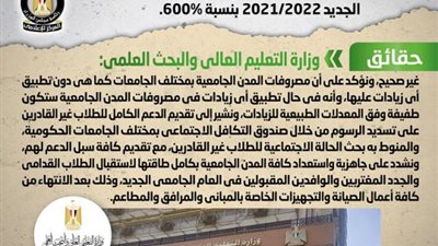 الحكومة تنفى زيادة مصروفات المدن الجامعية للعام الجامعي الجديد 2021/2022 بنسبة 600%