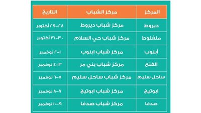 محافظ أسيوط يعلن دعمهلحملة 