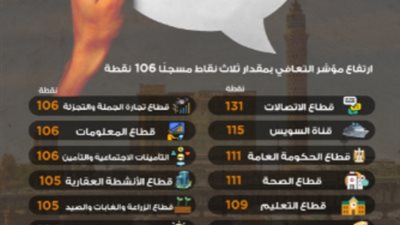 وزيرة التخطيط والتنمية الاقتصادية تستعرض مؤشر التعافي المصري للربع الرابع من العام المالي 20/2021