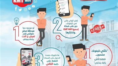 رسميا .. الانترنت مجاني (Wi-Fi) داخل محطة مصر ديسمبر المقبل