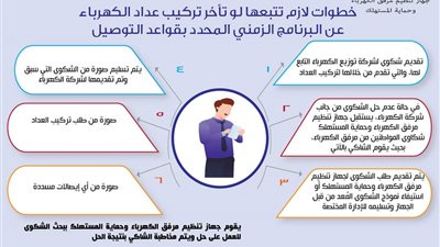 ٦ خطوات يجب اتباعها عند تأخر شركة الكهرباء في تركيب العدادات