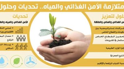 التكامل في الأمن الغذائي .. نموذج عُماني فريد في الخليج من خلال برامج مستدامة