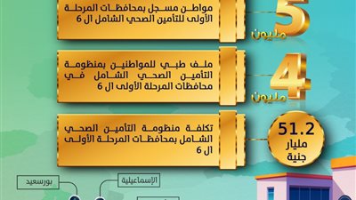 بالإنفوجراف ..أبرز الإنجازات بحصاد الهيئة العامة للرعاية الصحية لعام 2021
