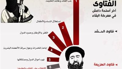 المؤشر العالمي للفتوى: