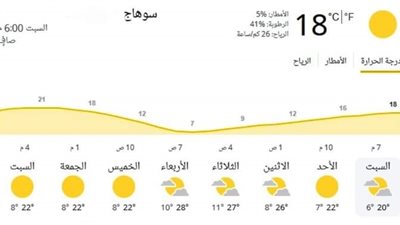 محافظ سوهاج: رفع درجة الاستعداد تحسبا لعدم استقرار الأحوال الجوية