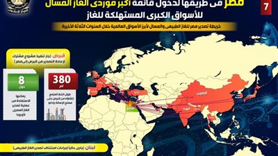 إنفوجراف الغاز الطبيعي.. رحلة مصر من العجز والاستيراد إلى الاكتفاء الذاتي والتصدير
