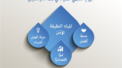اليوم العالمى للمياه