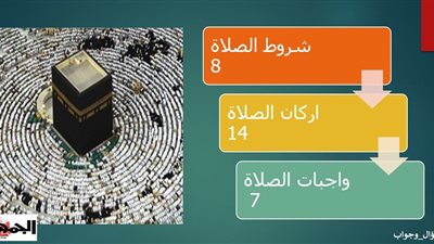 أفضل الأعمال بعد الشهادتين وشروط الصلاة وأركانها وواجباتها