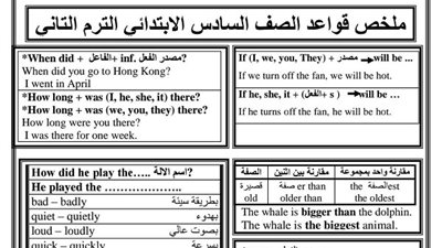 ملخص قواعد اللغة الانجليزية ترم ثانى للصف السادس الابتدائى فى ورقة واحدة
