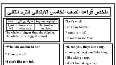 ملخص قواعد اللغة الانجليزية ترم ثانى للصف الخامس الابتدائى فى ورقة واحدة