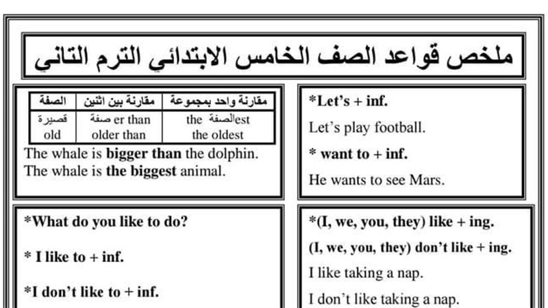 مراجعة قواعد الانجليزية