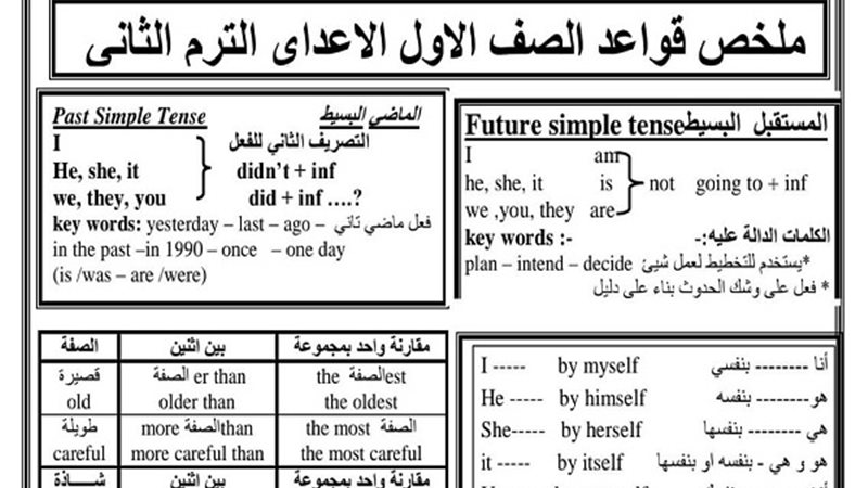 مراجعة قواعد الانجليزية