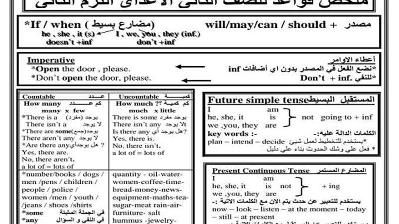 مراجعة قواعد الانجليزية