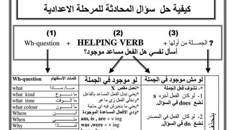حل سؤال المحادثة