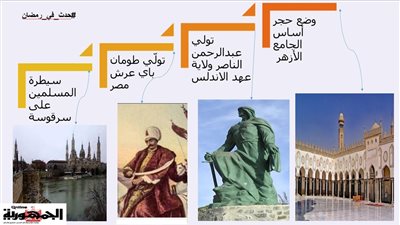 وضع حجر أساس الجامع الأزهر ..سيطرة المسلمين على سرقوسة .. حدث في 14 رمضان