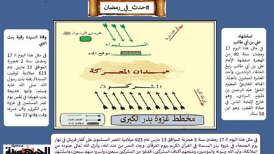 غزوة بدر الكبرى .. واستشهاد علي بن أبي طالب.. ووفاة السيدة رقية .. حدث في 17 رمضان