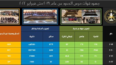 ملخص مداخلة المتحدث العسكرى للقوات المسلحة ببرنامج بالورقة والقلم حول جهود مجابهة الإرهاب