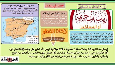 فرض زكاة الفطر وإسلام ثقيف وانتصار طارق بن زياد في معركة شذونة .. حدث في 28 رمضان