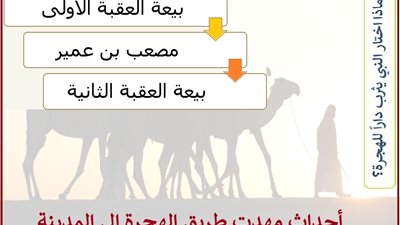 أحداث مهدت طريق هجرة المسلمين إلى المدينة المنورة .. تعرف عليها!!