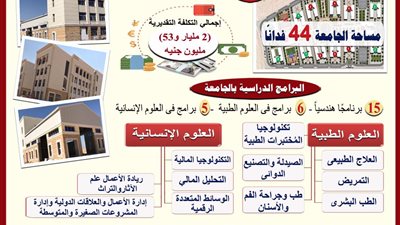 وزير التعليم العالي يستعرض تقريرًا حول تجهيزات جامعة الزقازيق الأهلية