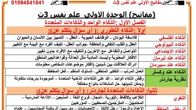 مراجعة ليلة الامتحان ومفاتيح الوحدة الاولى فى علم النفس للثانوية العامة
