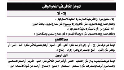 مراجعة ليلة الامتحان والخلطة السحرية فى النحو للثانوية العامة