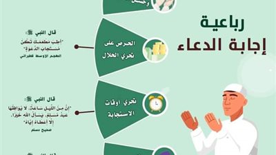 البحوث الإسلامية يوضح رباعية إجابة الدعاء