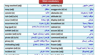 مراجعة ليلة الامتحان فى اللغة الانجليزية للثانوية العامة