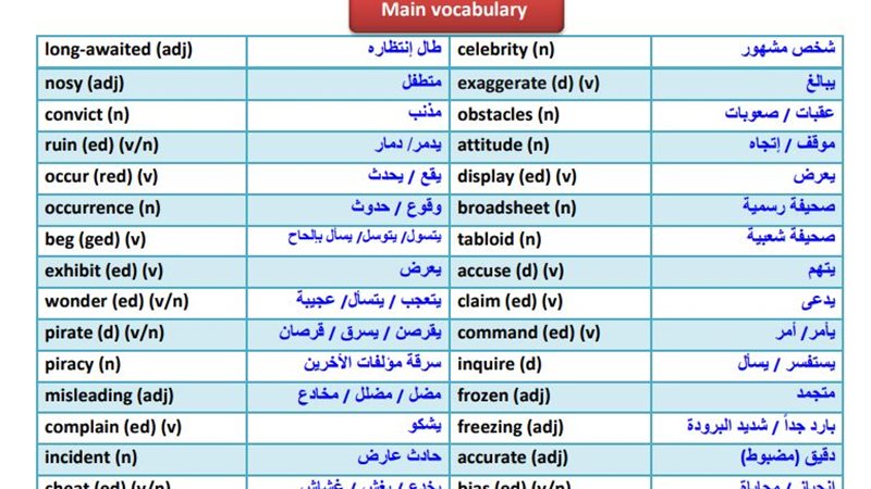 مراجعة نهائية