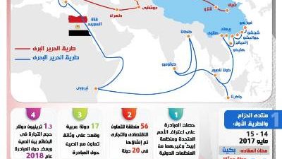 بالإنفوجرافات.. تعرف على طبيعة العلاقات الاقتصادية بين مصر والصين.. وأبرز المعلومات حول مبادرة 